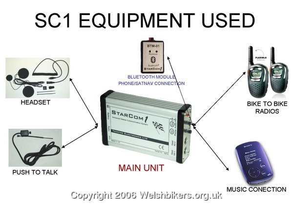 StarCom 1 Equipment in use on the V-Strom DL1000